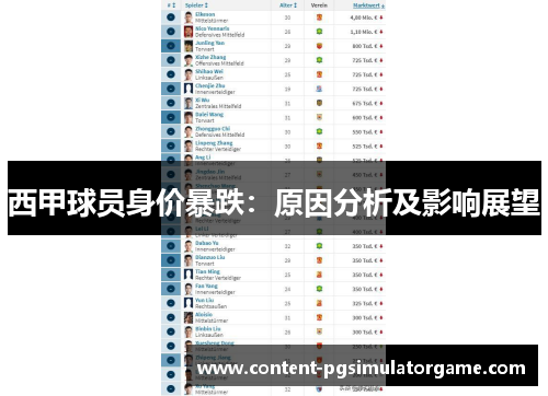 西甲球员身价暴跌：原因分析及影响展望